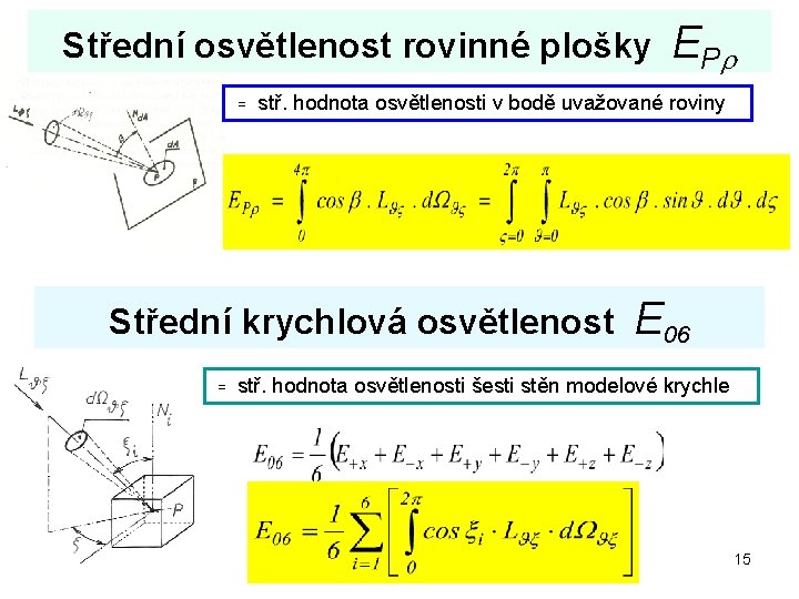 Střední osvětlenost rovinné plošky = stř. hodnota osvětlenosti v bodě uvažované roviny Střední krychlová