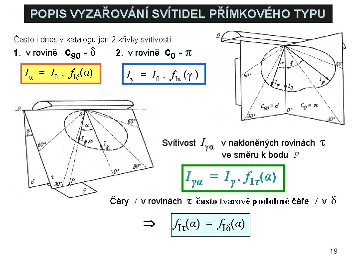 POPIS VYZAŘOVÁNÍ SVÍTIDEL PŘÍMKOVÉHO TYPU Často i dnes v katalogu jen 2 křivky svítivosti