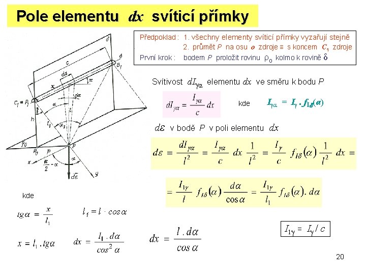 Pole elementu dx svíticí přímky Předpoklad : 1. všechny elementy svíticí přímky vyzařují stejně