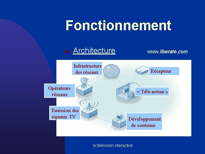 Fonctionnement n Architecture www. liberate. com Infrastructure des réseaux Récepteur Opérateurs réseaux Emission des