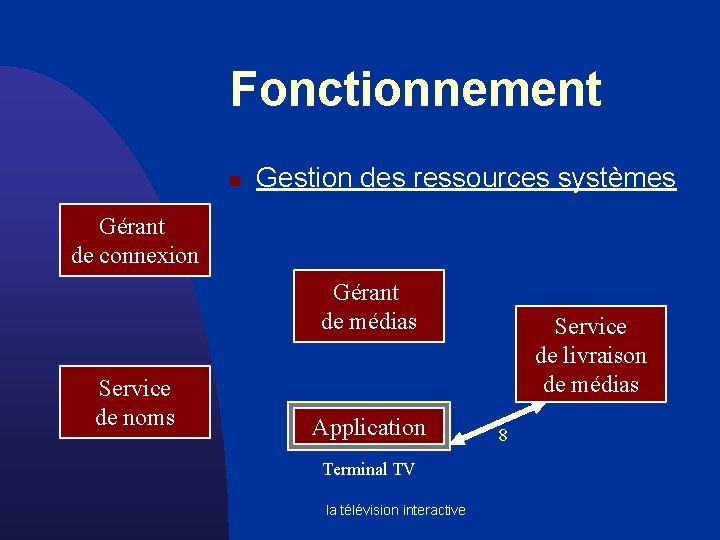 Fonctionnement n Gestion des ressources systèmes Gérant de connexion Gérant de médias Service de