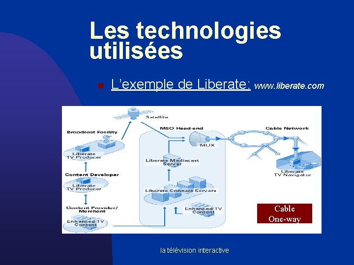 Les technologies utilisées n L’exemple de Liberate: www. liberate. com Cable One-way la télévision