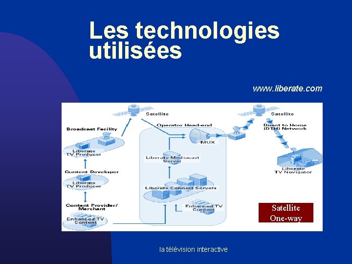 Les technologies utilisées www. liberate. com Satellite One-way la télévision interactive 