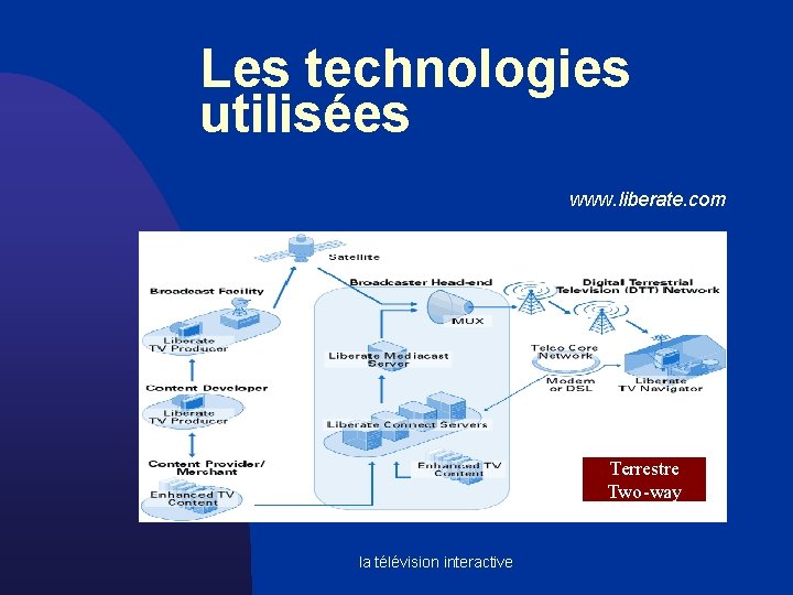 Les technologies utilisées www. liberate. com Terrestre Two-way la télévision interactive 