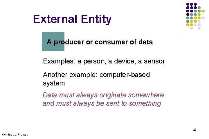 External Entity A producer or consumer of data Examples: a person, a device, a