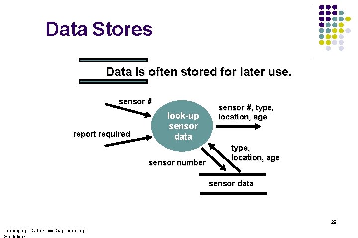 Data Stores Data is often stored for later use. sensor # report required look-up