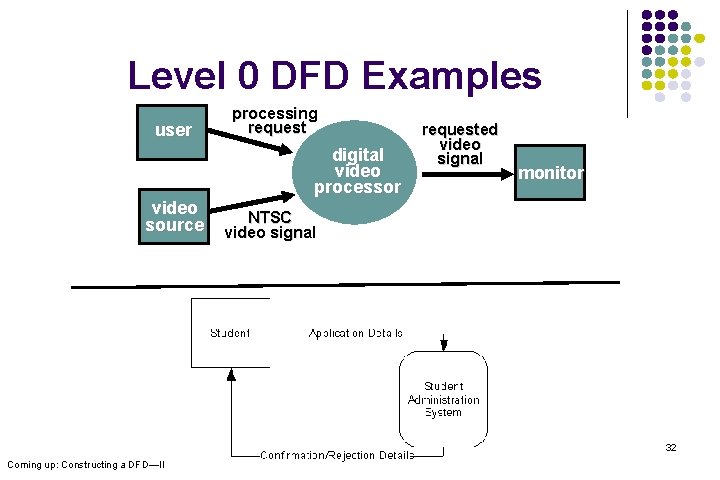 Level 0 DFD Examples user video source processing request digital video processor requested video