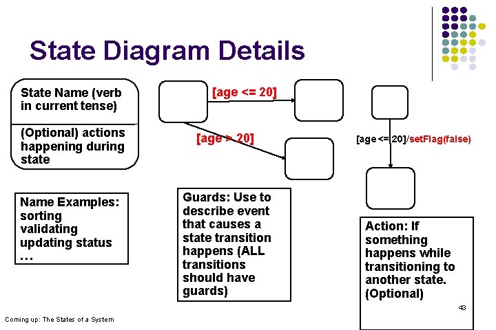 State Diagram Details State Name (verb in current tense) [age <= 20] (Optional) actions