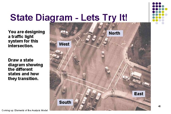 State Diagram - Lets Try It! You are designing a traffic light system for