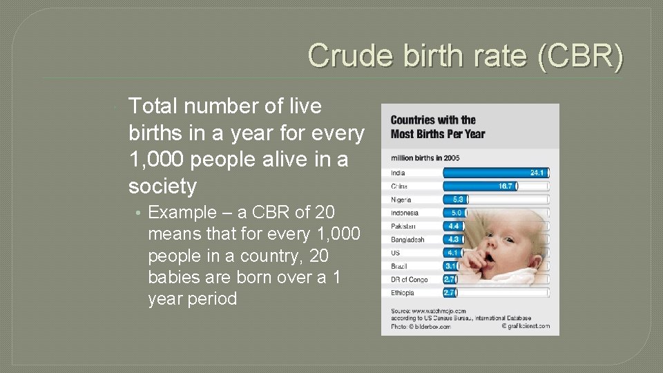 Crude birth rate (CBR) Total number of live births in a year for every