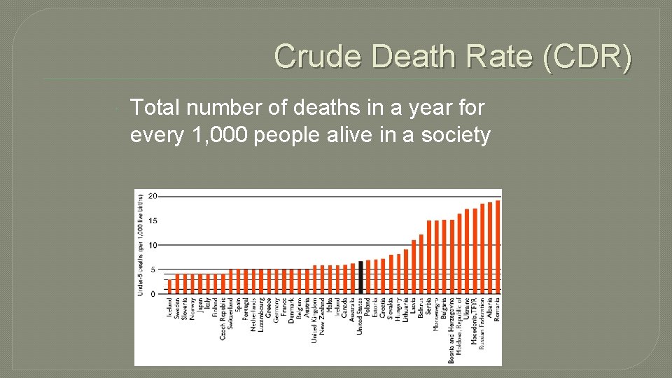 Crude Death Rate (CDR) Total number of deaths in a year for every 1,