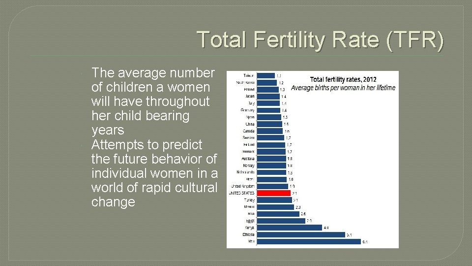 Total Fertility Rate (TFR) The average number of children a women will have throughout