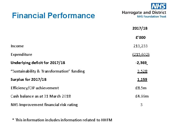 Financial Performance 2017/18 £’ 000 Income 213, 233 Expenditure (215, 602) Underlying deficit for