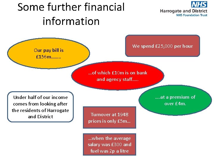 Some further financial information We spend £ 25, 000 per hour Our pay bill