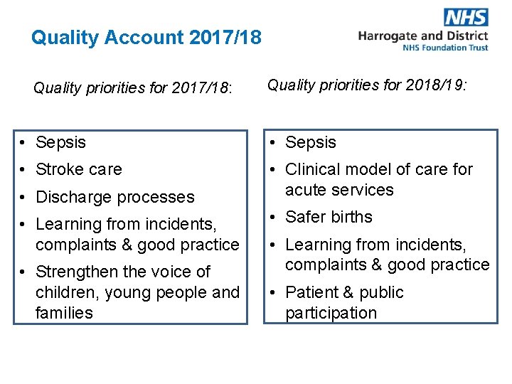 Quality Account 2017/18 Quality priorities for 2017/18: Quality priorities for 2018/19: • Sepsis •