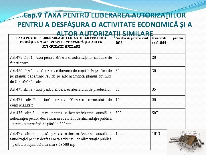 Cap. V TAXA PENTRU ELIBERAREA AUTORIZAŢIILOR PENTRU A DESFĂŞURA O ACTIVITATE ECONOMICĂ ŞI A Cap. V TAXA PENTRU ELIBERAREA AUTORIZAŢIILOR PENTRU A DESFĂŞURA O ACTIVITATE ECONOMICĂ ŞI A