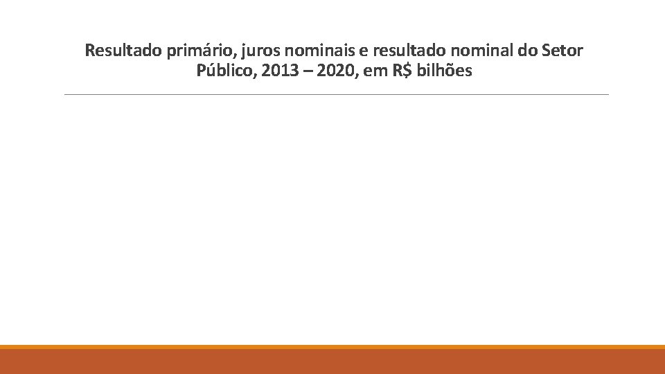 Resultado primário, juros nominais e resultado nominal do Setor Público, 2013 – 2020, em