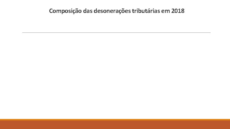 Composição das desonerações tributárias em 2018 