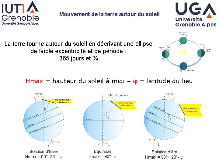 Mouvement de la terre autour du soleil La terre tourne autour du soleil en