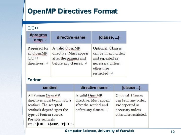 Open. MP Directives Format C/C++ Fortran Computer Science, University of Warwick 10 Open. MP Directives Format C/C++ Fortran Computer Science, University of Warwick 10