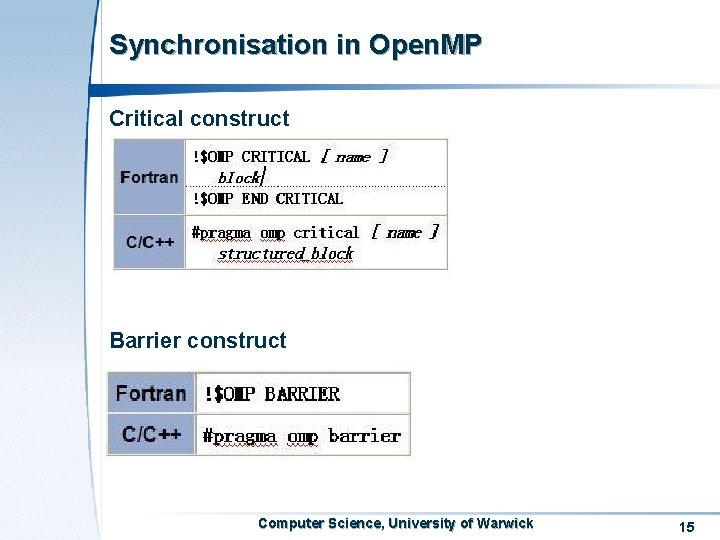 Synchronisation in Open. MP Critical construct Barrier construct Computer Science, University of Warwick 15