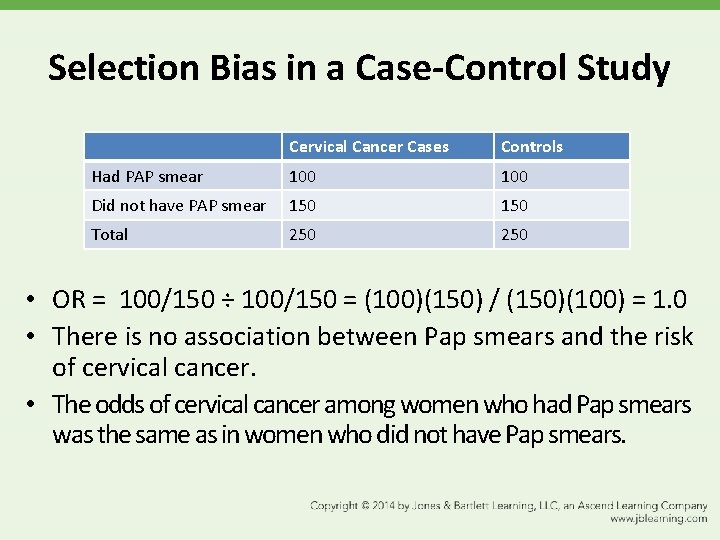 Selection Bias in a Case-Control Study Cervical Cancer Cases Controls Had PAP smear 100