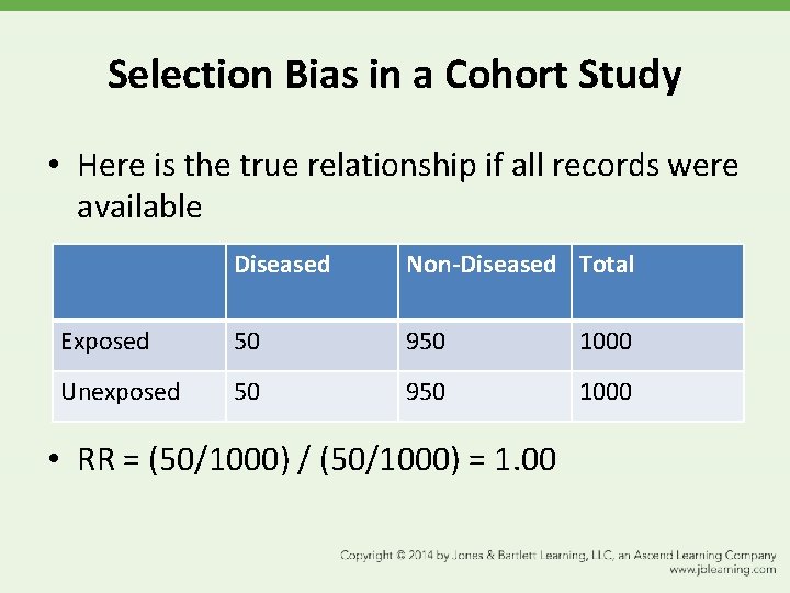 Selection Bias in a Cohort Study • Here is the true relationship if all