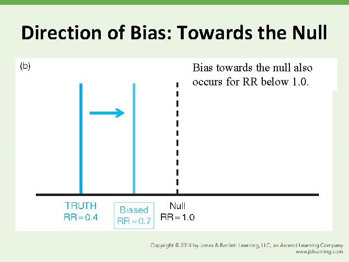 Direction of Bias: Towards the Null Bias towards the null also occurs for RR