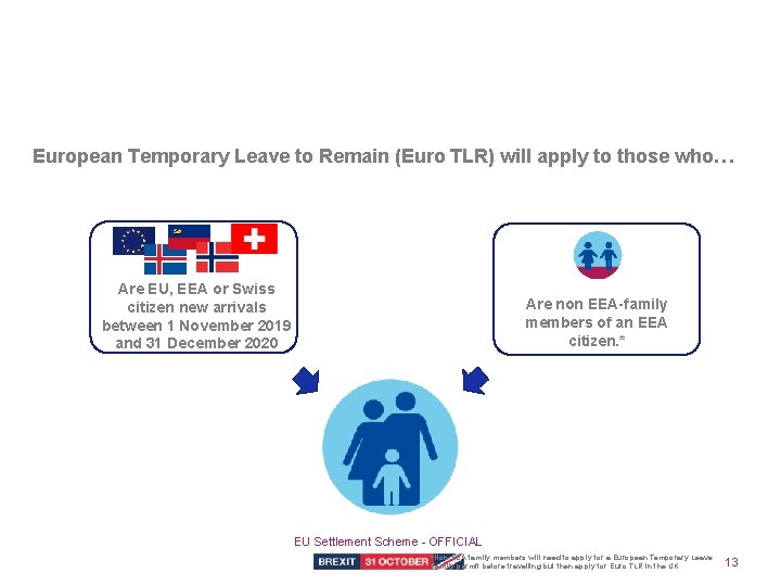 In the event of a no-deal Brexit, Euro TLR will open to those arriving
