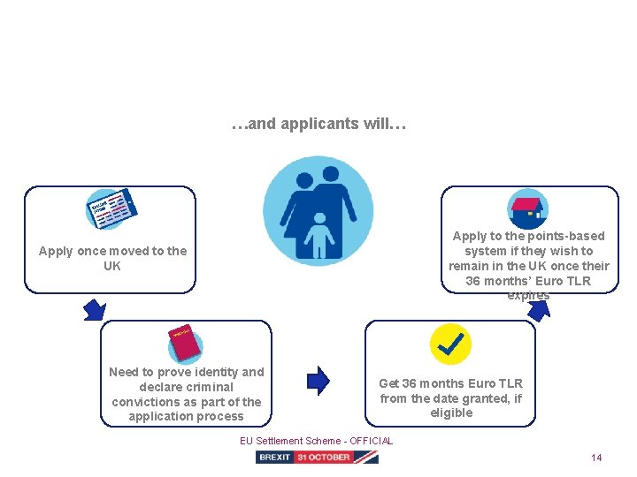 Euro TLR grants successful applicants 36 months non-extendable leave to remain …and applicants will…