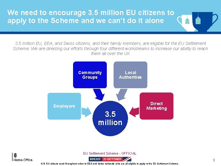 We need to encourage 3. 5 million EU citizens to apply to the Scheme