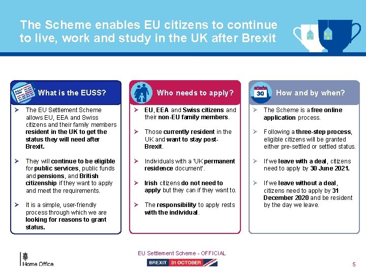 The Scheme enables EU citizens to continue to live, work and study in the