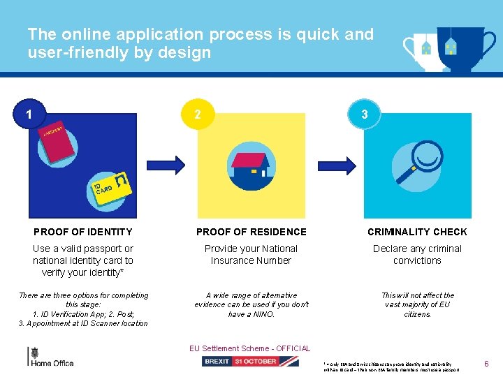 The online application process is quick and user-friendly by design 1 2 3 PROOF