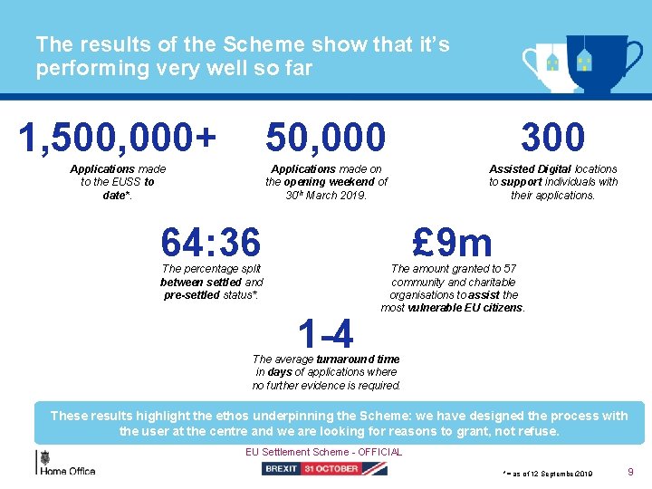 The results of the Scheme show that it’s performing very well so far 1,