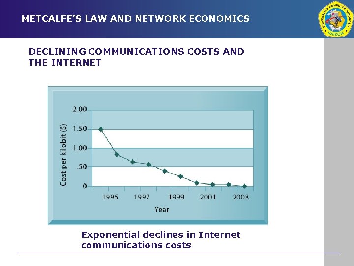 METCALFE’S LAW AND NETWORK ECONOMICS DECLINING COMMUNICATIONS COSTS AND THE INTERNET Exponential declines in