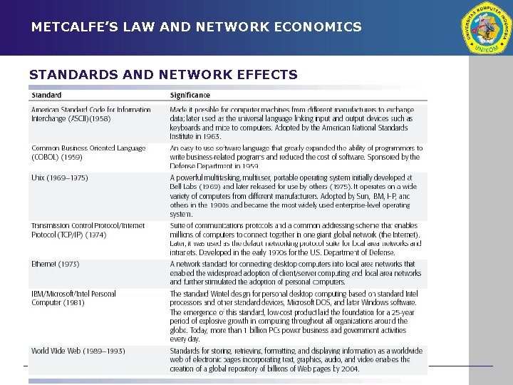 METCALFE’S LAW AND NETWORK ECONOMICS STANDARDS AND NETWORK EFFECTS 