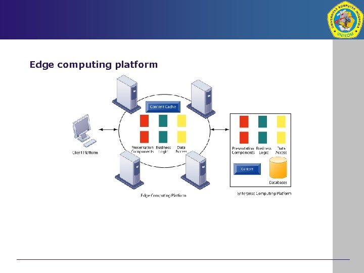 Edge computing platform 