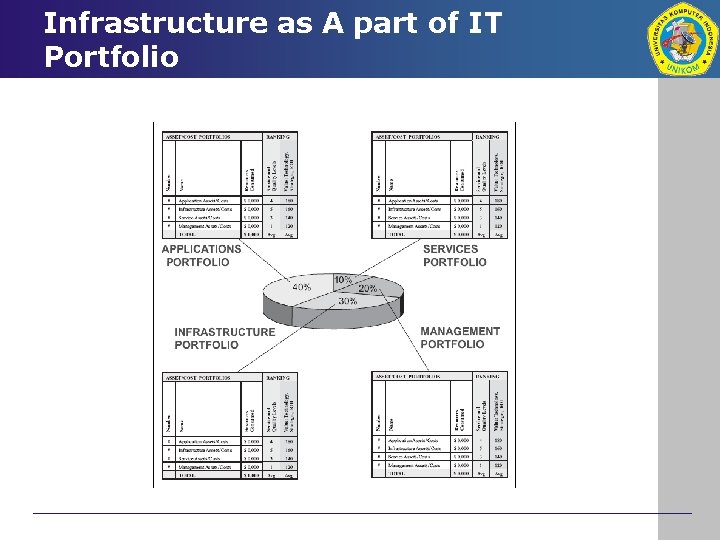 Infrastructure as A part of IT Portfolio 
