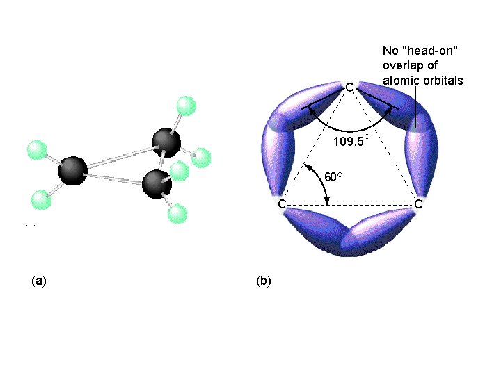 22_499 C No "head-on" overlap of atomic orbitals 109. 5° 60° C (a) (b) 22_499 C No "head-on" overlap of atomic orbitals 109. 5° 60° C (a) (b)