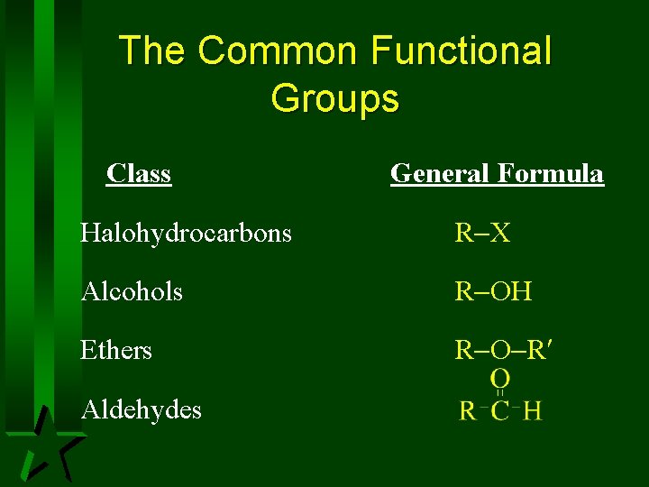 The Common Functional Groups Class General Formula Halohydrocarbons R X Alcohols R OH Ethers The Common Functional Groups Class General Formula Halohydrocarbons R X Alcohols R OH Ethers