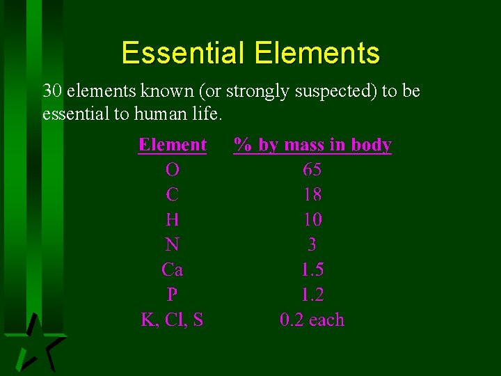 Essential Elements 30 elements known (or strongly suspected) to be essential to human life. Essential Elements 30 elements known (or strongly suspected) to be essential to human life.