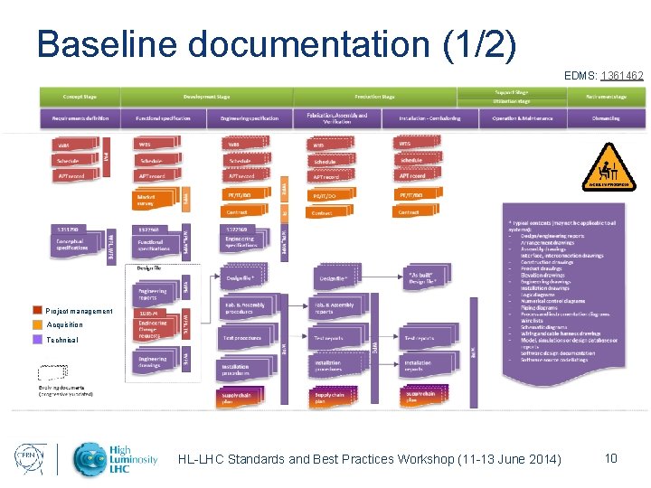 CERN Documentation management System Isabel Bejar Alonso HLLHC