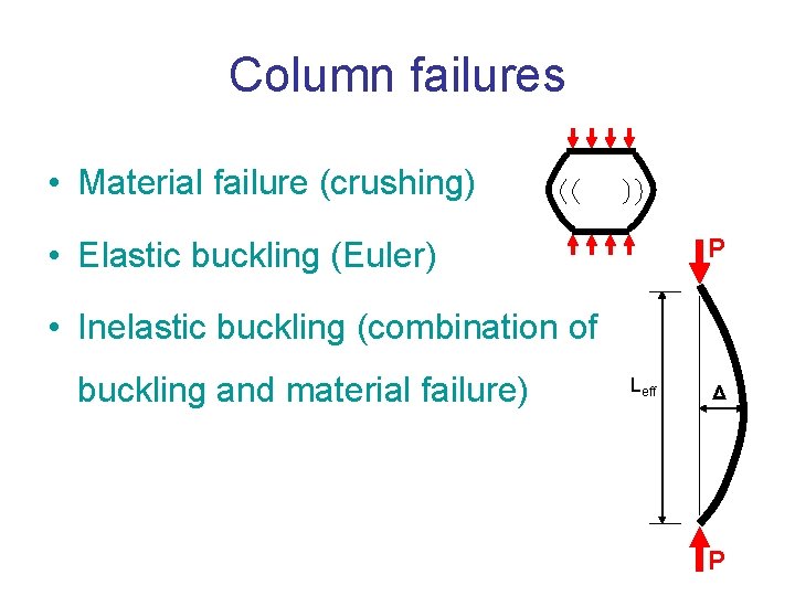 Column failures • Material failure (crushing) P • Elastic buckling (Euler) • Inelastic buckling