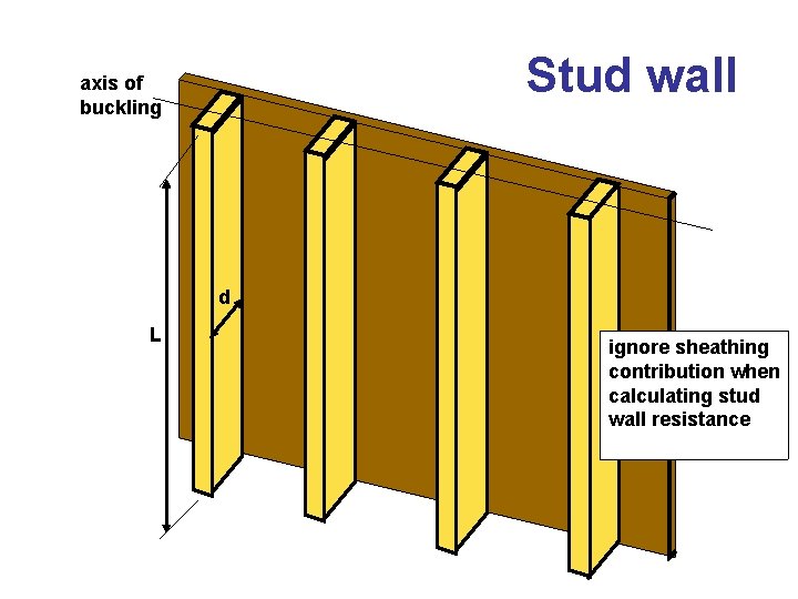 Stud wall axis of buckling d L ignore sheathing contribution when calculating stud wall