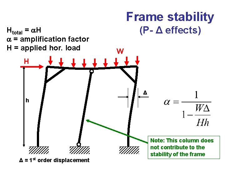 Frame stability Htotal = H = amplification factor H = applied hor. load (P-