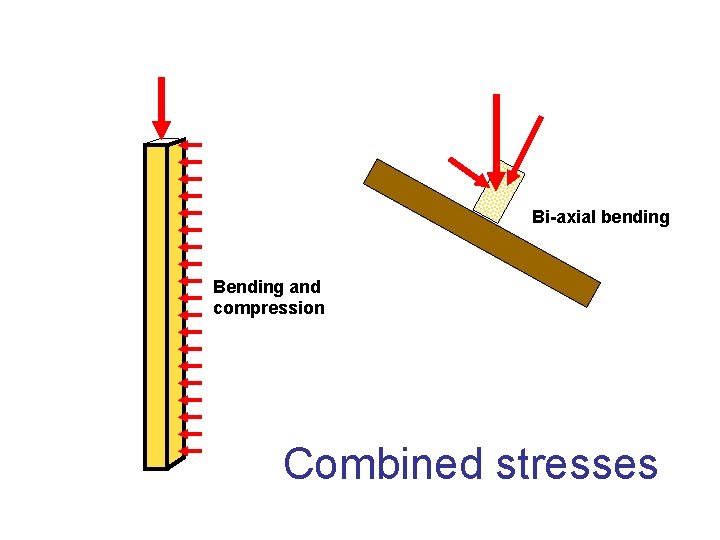 Bi-axial bending Bending and compression Combined stresses 