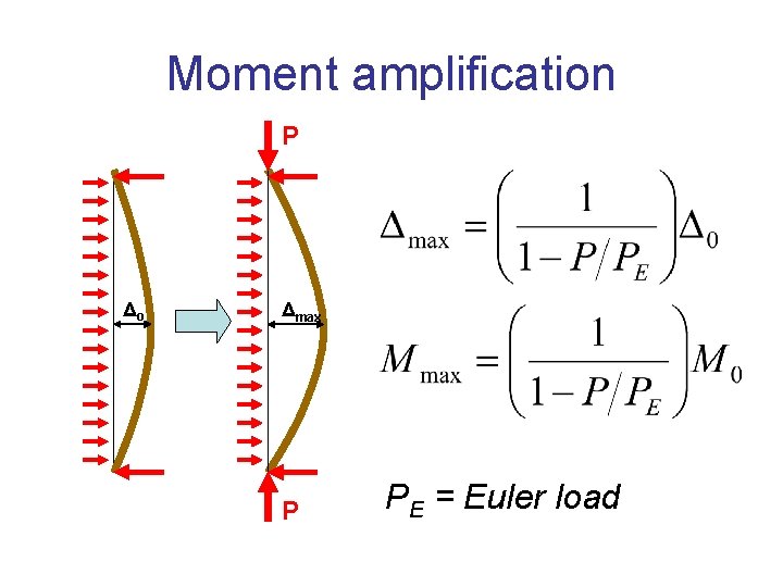 Moment amplification P Δo Δmax P PE = Euler load 