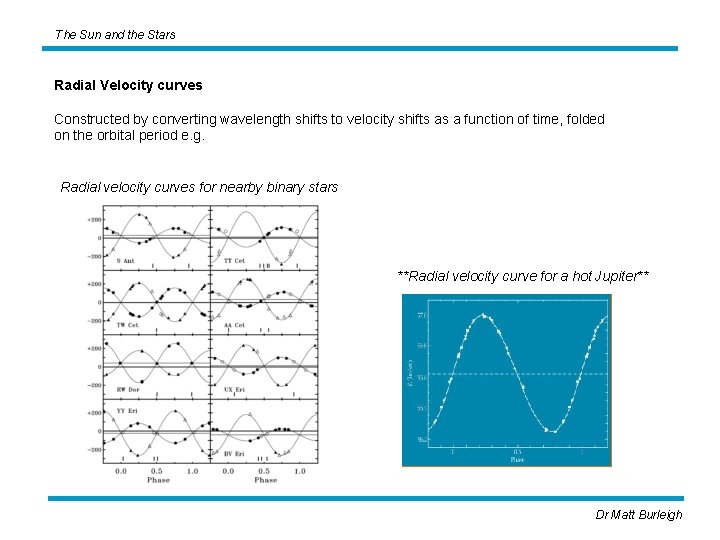 The Sun and the Stars Radial Velocity curves Constructed by converting wavelength shifts to