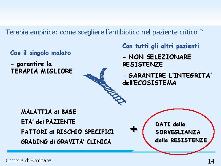 Terapia empirica: come scegliere l’antibiotico nel paziente critico ? Con il singolo malato -