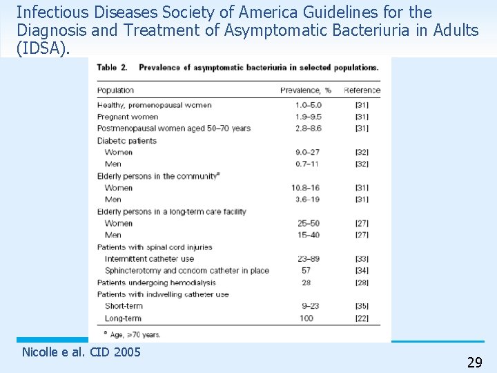 Infectious Diseases Society of America Guidelines for the Diagnosis and Treatment of Asymptomatic Bacteriuria